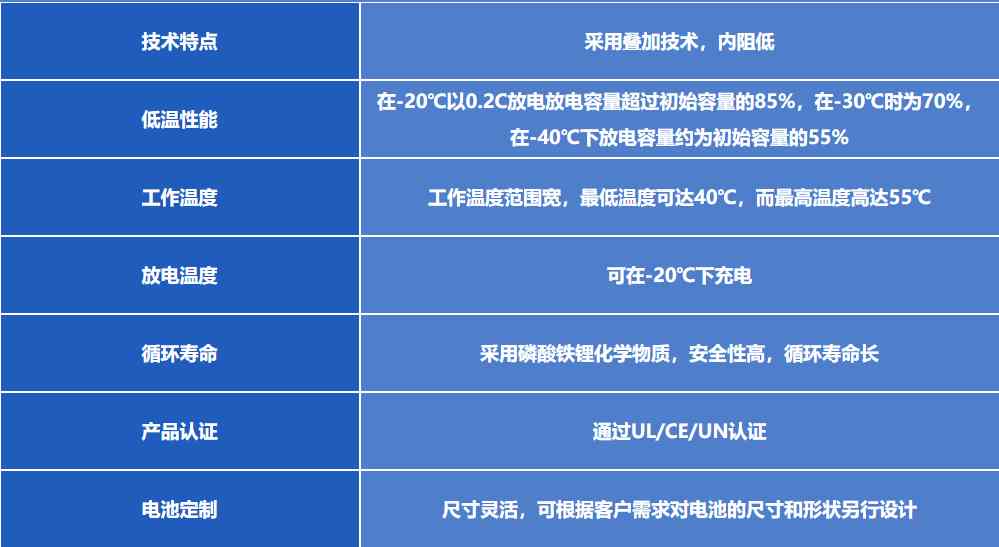 格瑞普低溫磷酸鐵鋰電池特點(diǎn)