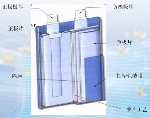 聚合物鋰電池電芯結(jié)構(gòu)圖