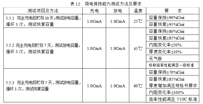 荷電保持能力測試方法及要求表