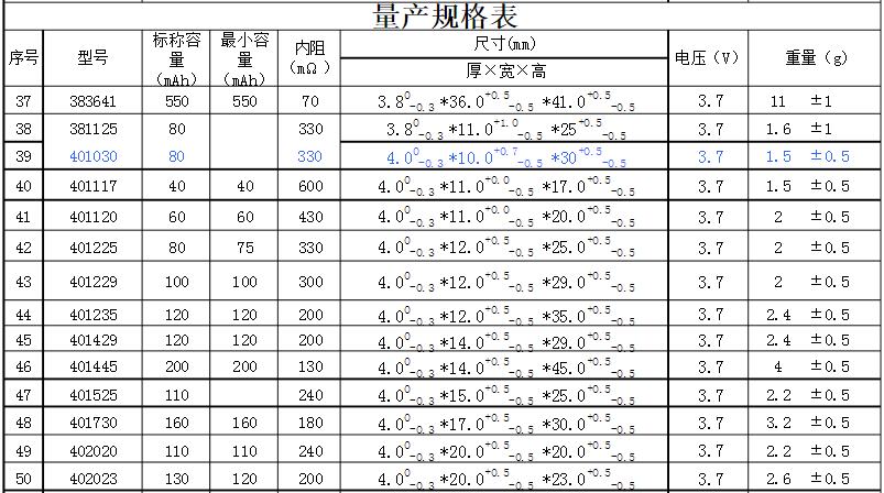 聚合物鋰電池尺寸規(guī)格