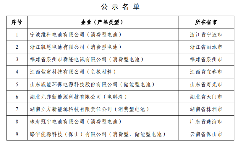 企業(yè)名單