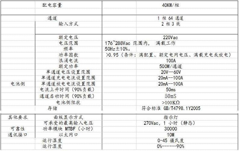 成品測(cè)試柜要求