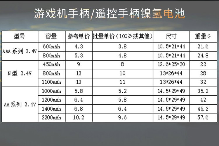 游戲手柄電池型號(hào)參數(shù)