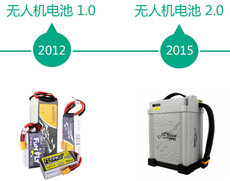 無人機電池