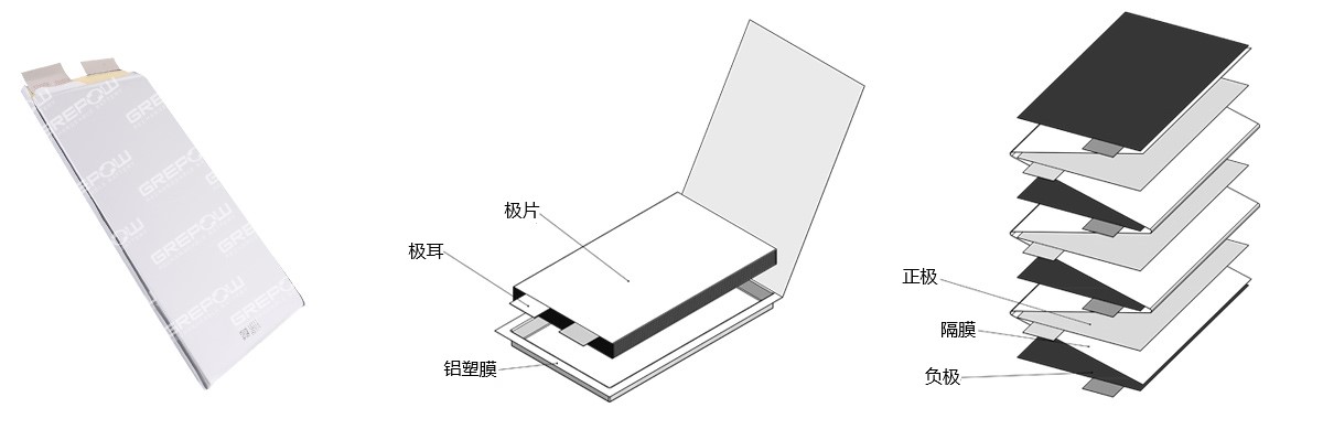 格瑞普高倍率鋰聚合物電池結(jié)構(gòu)圖