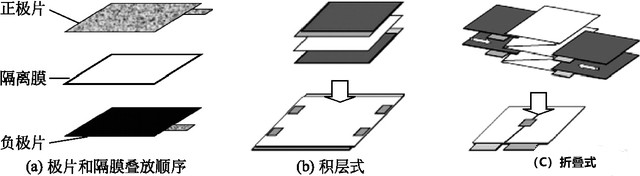 電池極片