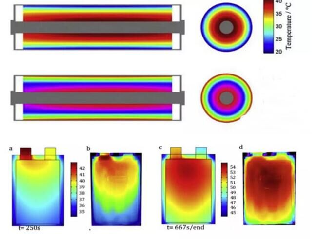 卷繞電池與疊層電池散熱性能對比